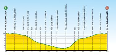 Los Sub 23 y el reto de demostrar su evolución en la ruta
