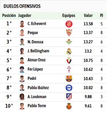 Los aciertos del mercado: Lookman arrasa; Cancelo se asoma