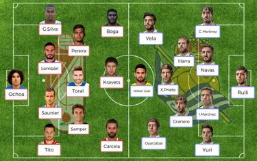 Posibles onces de la jornada 16 de LaLiga Santander