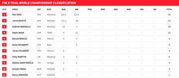 Clasificación del X-Trial antes de Pamplona 2023.