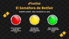 El Semáforo de Betfair: Real Sociedad vs. Ajax - Europa League