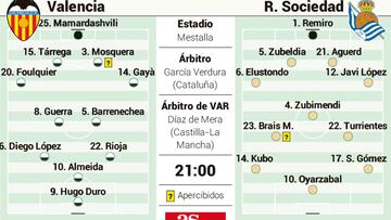 Posible alineación de ambos equipos.