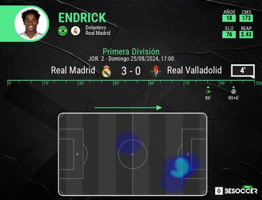Endrick y el espejo de Bellingham