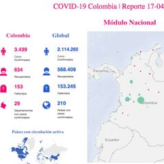 Mapa de casos y muertes por coronavirus por departamento en Colombia: hoy, 17 de abril