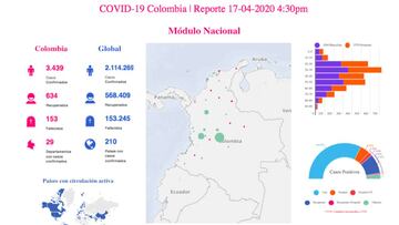 Este es mapa del coronavirus en Colombia, distribuido por departamentos y regiones, a hoy 17 de abril de 2020. Bogotá es la ciudad más afectada.
