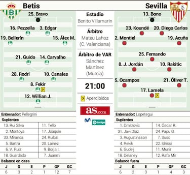 El derbi de las sombras