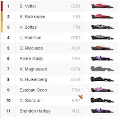GP de Bahréin de F1 2018: Parrilla de salida y clasificación
