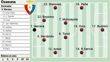 Campito Osasuna ante el Athletic