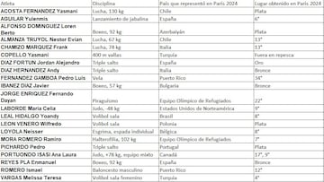 Atletas cubanos en otros países en París 2024