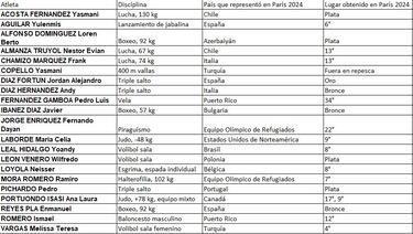 ¿Por qué Cuba ya no domina en los Juegos Olímpicos como antes?