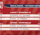 Revisa los resultados de las semis en el Estadio Español