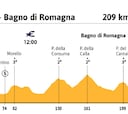 Giro de Italia 2021 hoy, etapa 12: perfil y recorrido