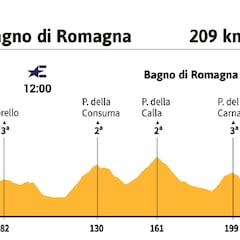 Giro de Italia 2021 hoy, etapa 12: perfil y recorrido