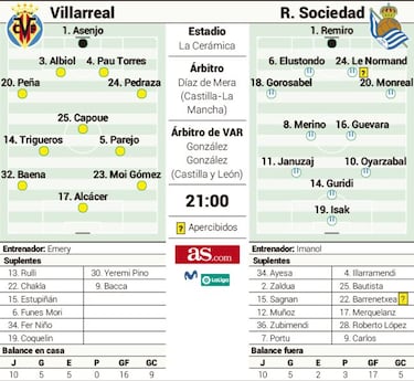 Último tren a la Champions