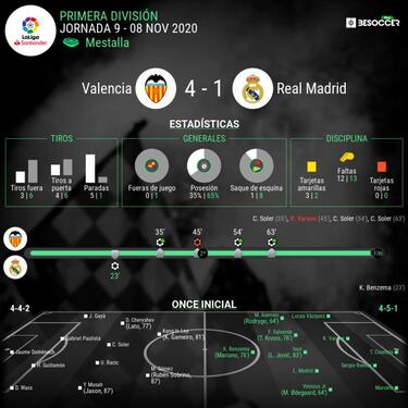 El VAR más amargo del Madrid