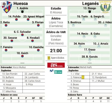 Xisco Mu?oz y Mehdi Nafti buscan esta noche su primera victoria