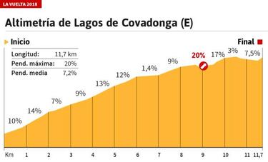 La etapa del día: el tríptico de montaña se cierra en los Lagos