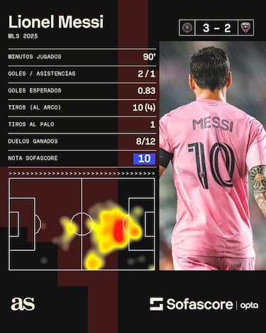 Lionel Messi pone a Inter Miami con un pie dentro de los Playoffs 