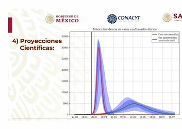 Mapa de movilidad en México ante el Coronavirus