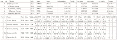 La lluvia arruina el sábado