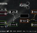 Playoff Liga Endesa 2025: emparejamientos, partidos, cuadro completo y cuándo se juega