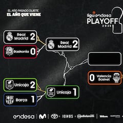 Playoff Liga Endesa 2025: emparejamientos, partidos, cuadro completo y cuándo se juega