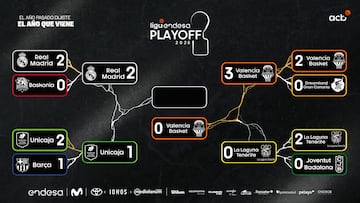 Playoff Liga Endesa 2025: emparejamientos, partidos, cuadro completo y cu¨¢ndo se juega