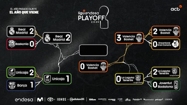 Playoff Liga Endesa 2025: emparejamientos, partidos, cuadro completo y cuándo se juega