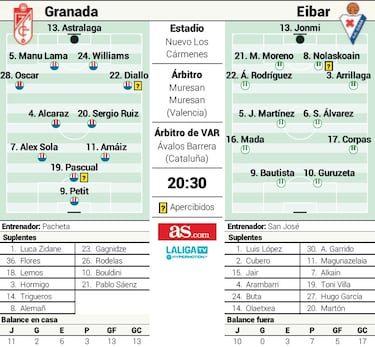 Petit, el antídoto para la bestia negra