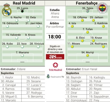 El Real Madrid se topa hoy con un oasis: el Fenerbahçe turco