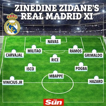 El once del Real Madrid según The Sun para optar a ganar la Champions en 2020.