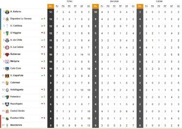 Un puntero e invicto: así quedó la tabla tras la séptima fecha