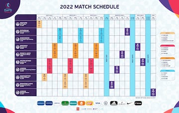 Este es el calendario de la fase final de la Eurocopa Femenina 2022, con sede en Inglaterra.