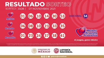 Resultados Melate: números que cayeron hoy y premios del sorteo 3508 | 7 de noviembre