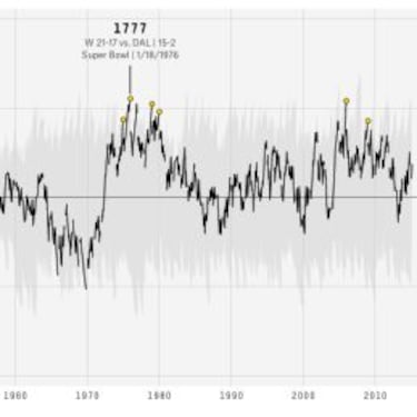 La dinastía de los 49ers es mejor que la de los Patriots