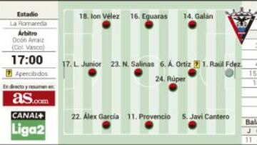 El Zaragoza se exige esta tarde una nueva victoria en casa