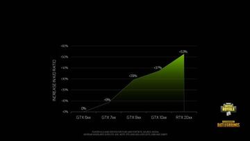 A mejor GPU hay mejor punteria