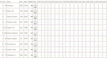 Herlings ya asusta con la Honda