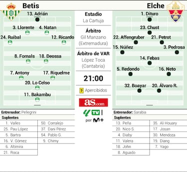 Baile de estrategas en La Cartuja