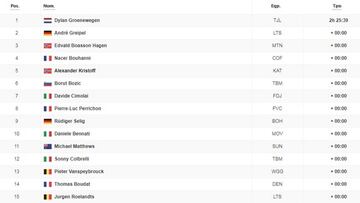 Etapa 21: clasificación y así queda la general del Tour