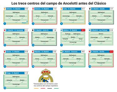 Músculo, precisión y pulmón