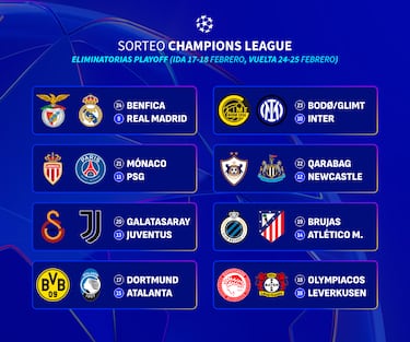 Playoff de la Champions League 2026: partidos, cruces, cuadro y quién juega la vuelta en casa