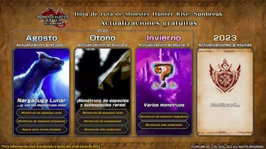 Monster Hunter Rise: Sunbreak anuncia su demo y plan de contenidos para 2022 y 2023