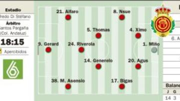 El Castilla mide hoy la reacción del Mallorca de Lluis Carreras