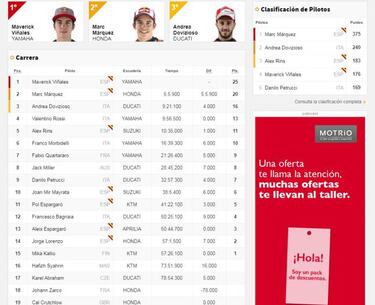 Resultados MotoGP: clasificación GP de Malasia y así va el Mundial