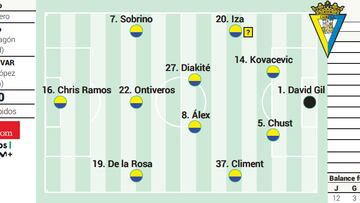 Posible alineación del Cádiz contra el Racing en LaLiga Hypermotion