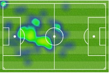 Messi en Anfield: buena intención y un fallo clave