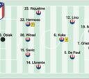 Posible alineación del Atlético ante el Getafe en LaLiga