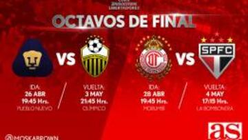 Rivales, fechas y horarios de Pumas y Toluca en Octavos
