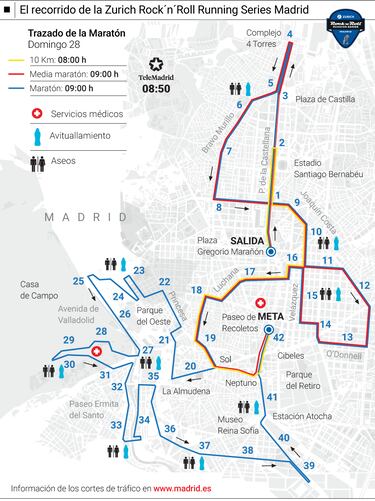 40.000 runners en Madrid